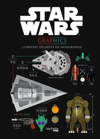 Star wars graphics