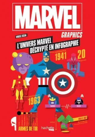 MArvel Graphics Marvel Graphics
